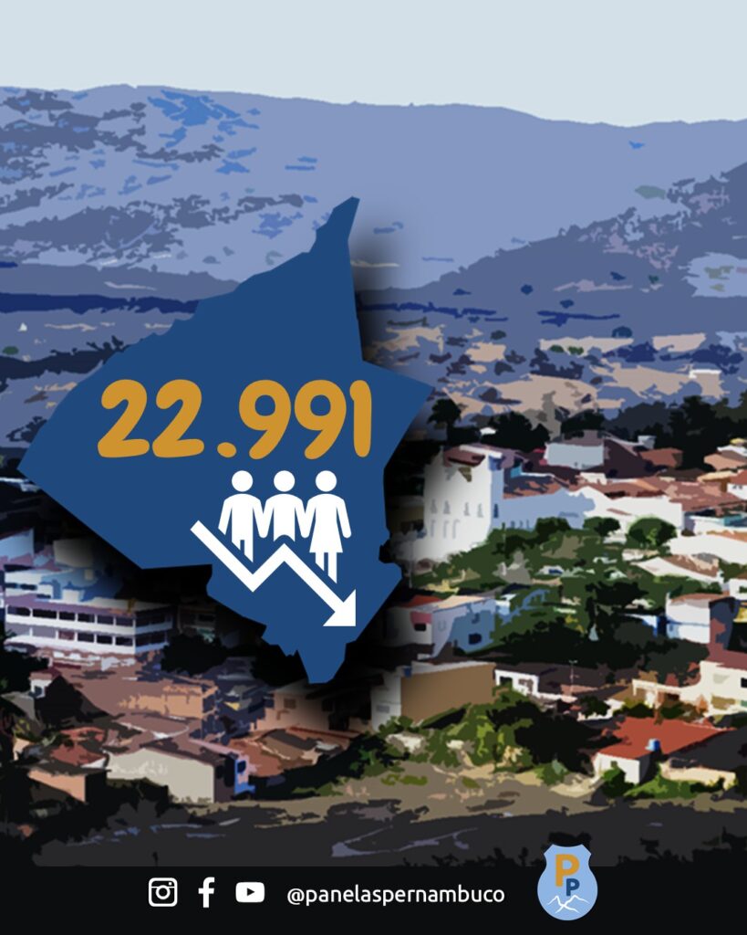 Quantidade de habitantes do município de Panelas-PE é de 22.991 segundo o Censo 2022