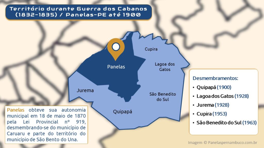 Território durante Guerra dos Cabanos (1832-1835) / Panelas-PE até 1900.